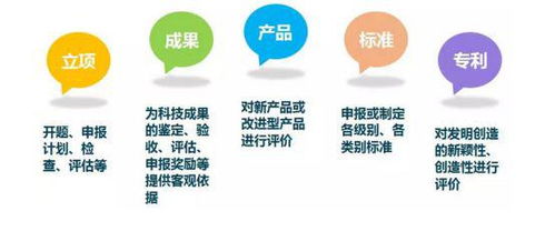 無(wú)查新不結(jié)題 揭開科技查新的正確打開方式