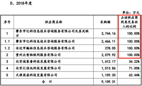 未充分說(shuō)明勞務(wù)采購(gòu)價(jià)格公允性及供應(yīng)商合作合理性，電旗股份IPO被否