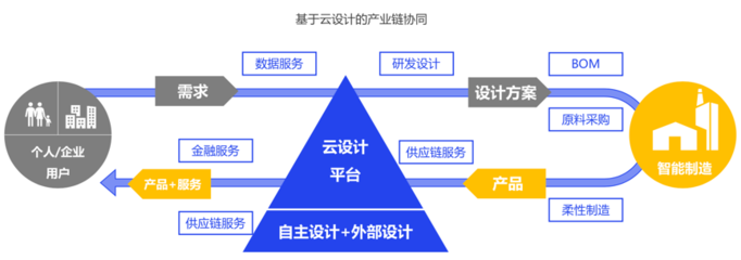 被神化的數字化，到底是什么？——從個人互聯網服務說起